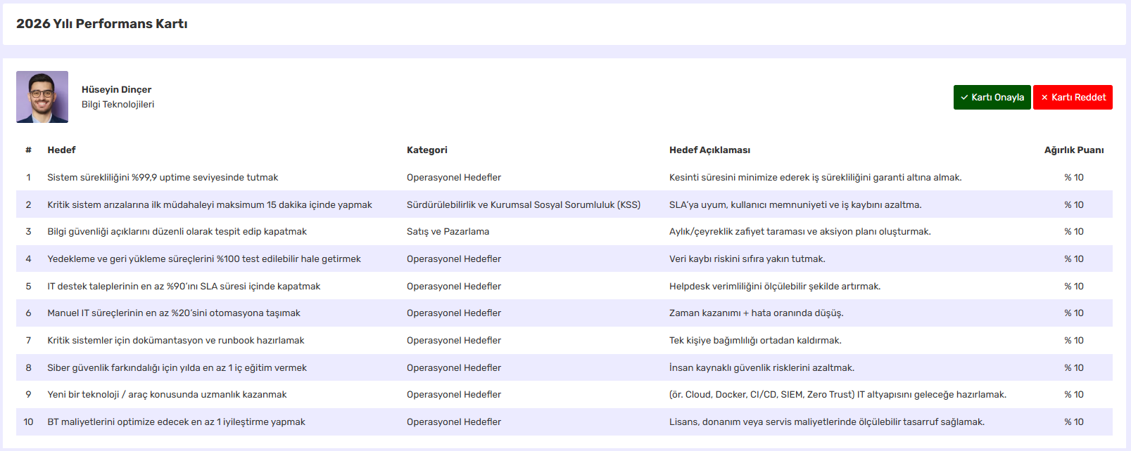 Flexit24 Remote Work Zaman Takip Ekranı