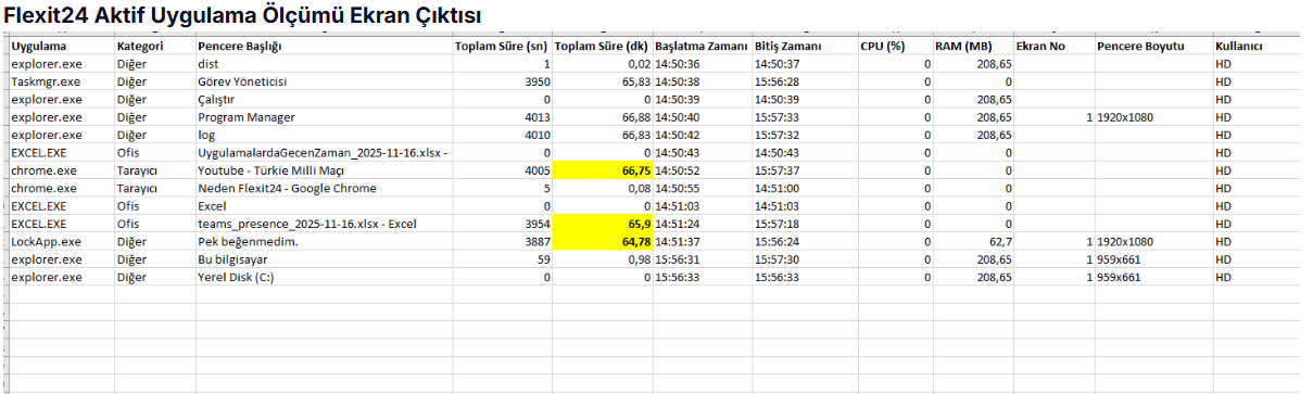 Flexit24 Uzaktan Çalışan Kontrol Ekranı