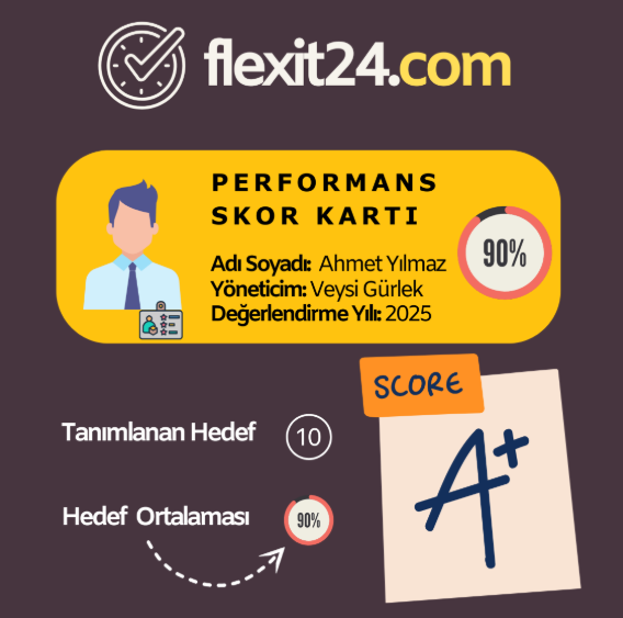 Flexit24 Performans Skor Kartı